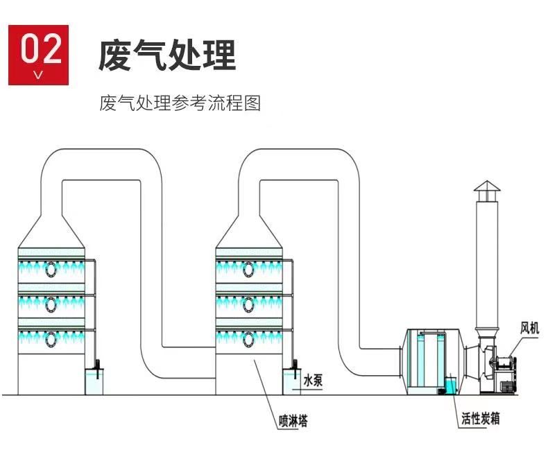 山東噴淋塔工業(yè)設(shè)備，廢氣處理水污染防治工程.jpg